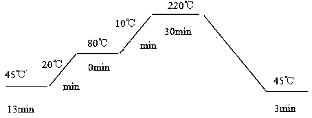 Analyzing and monitoring method for circulating mother liquor during production of 1,2-dichloroethane