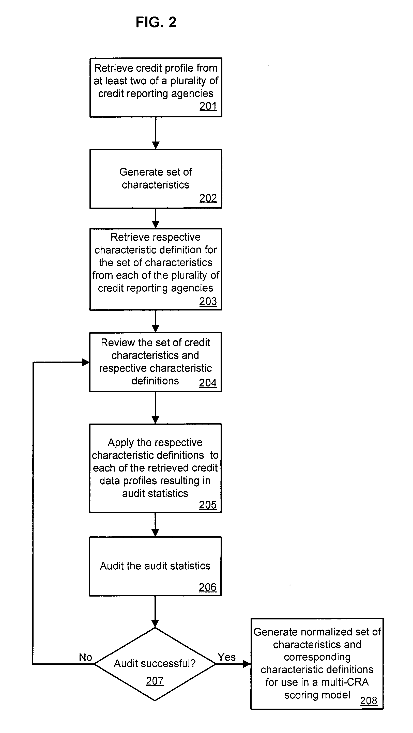 Methods and Systems for Characteristic Leveling