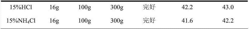 Slow release type polyphosphate curing agent, preparation method and application thereof in preparation of sodium silicate curing product