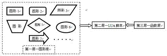 Convenient script editing method sand system