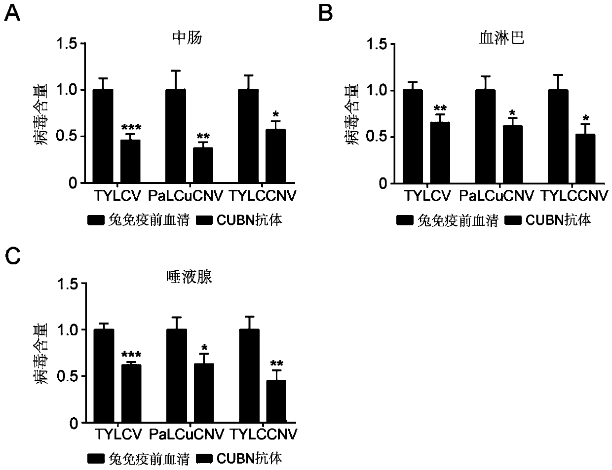 Pesticide for inhibiting acquisition and transmission of geminivirus by Bemisia tabaci and method for controlling transmission of geminivirus