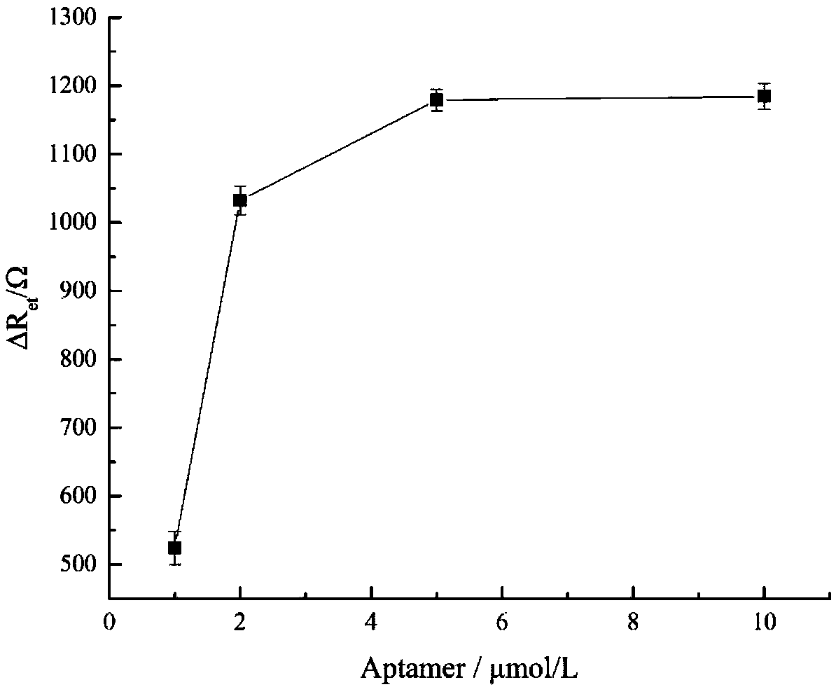 Dispensable nucleic acid aptamer sensor and method for detecting okadaic acid by using sensor