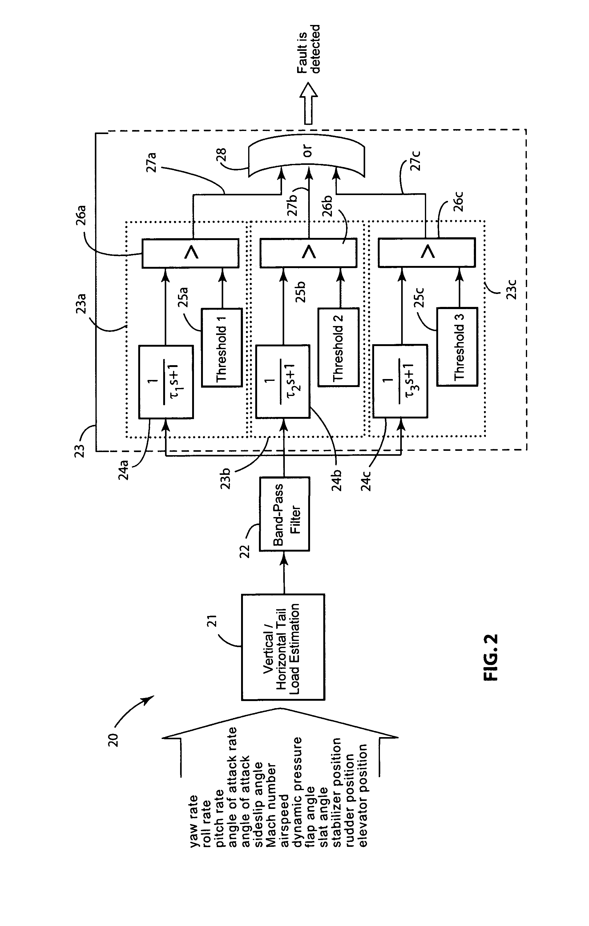 Low-frequency flight control system oscillatory faults prevention via horizontal and vertical tail load monitors