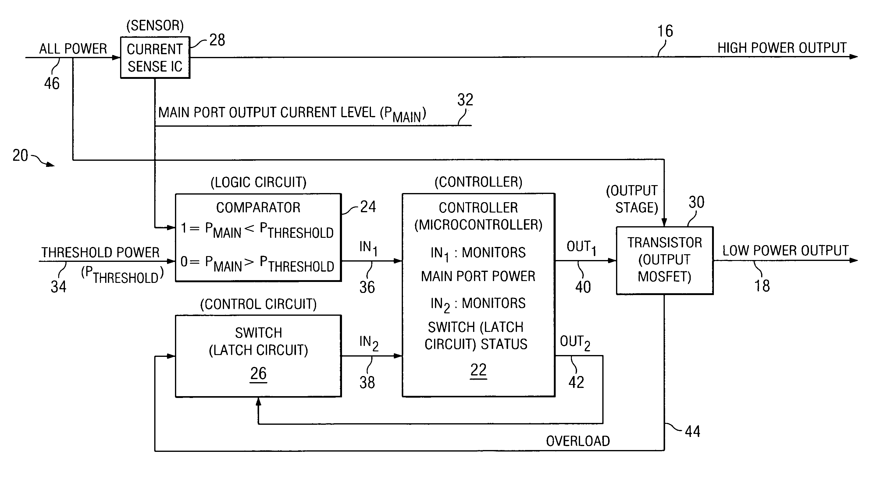 Output power port management control