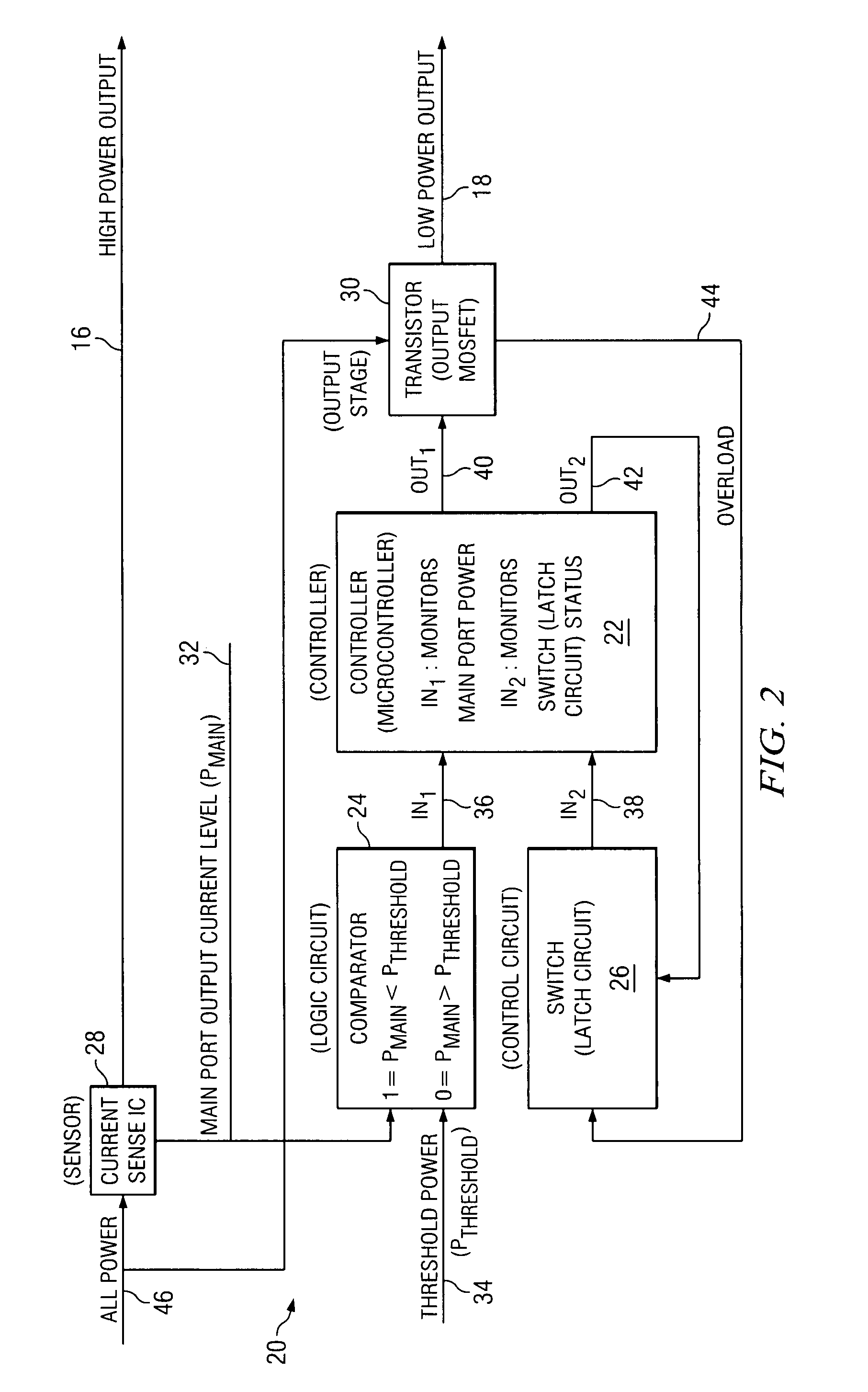 Output power port management control