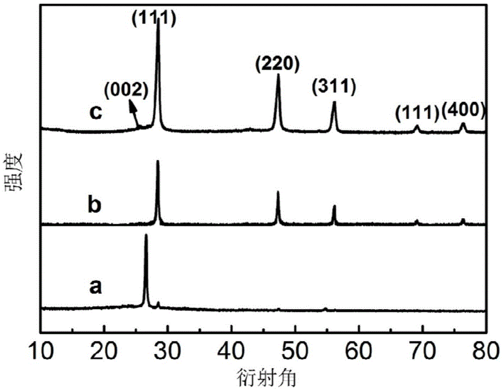 Preparation method of silicon/carbon composite material applied to high-performance lithium ion battery anodes