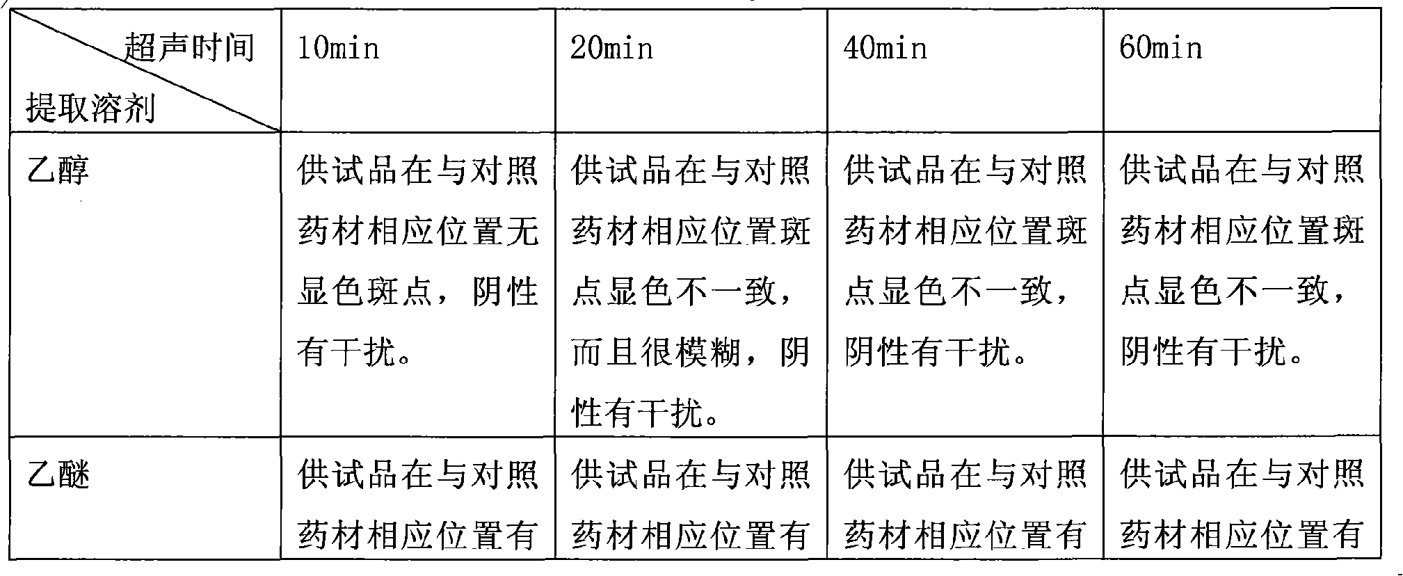 Traditional Chinese medicine composition for treating chronic pharyngitis and preparation method and quality control method thereof