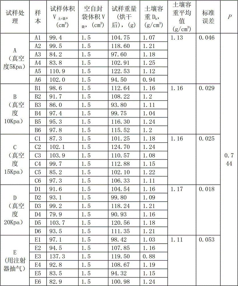 Method for measuring soil bulk density