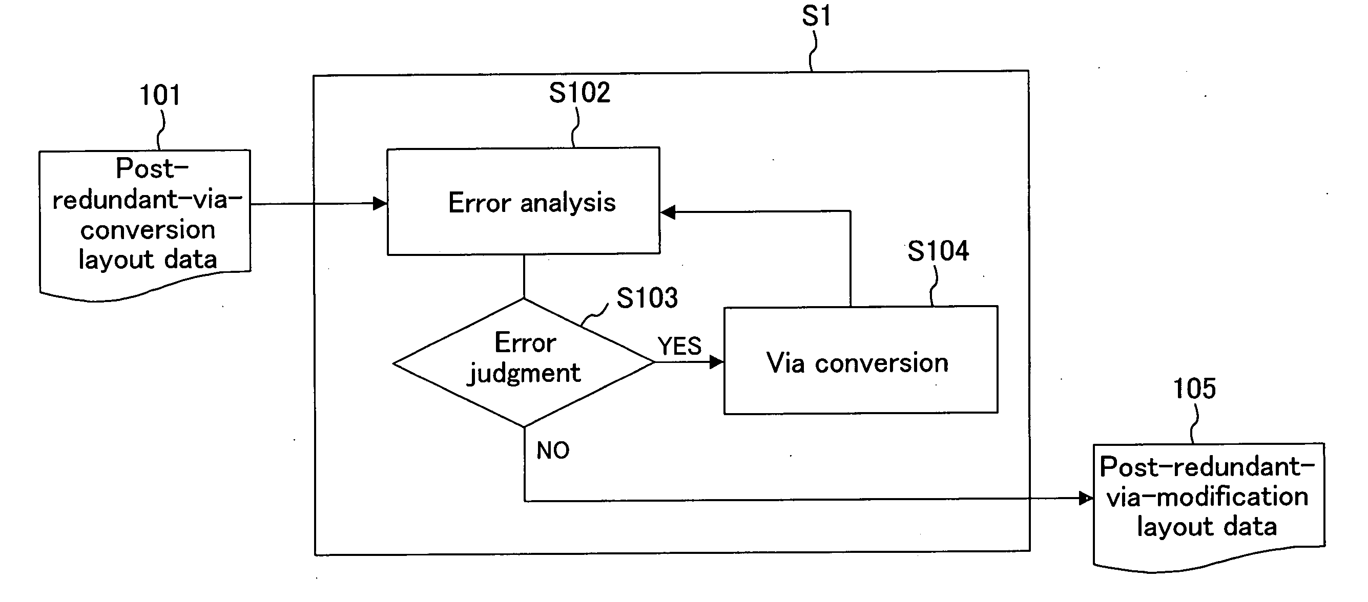 Design method of semiconductor device and semiconductor device