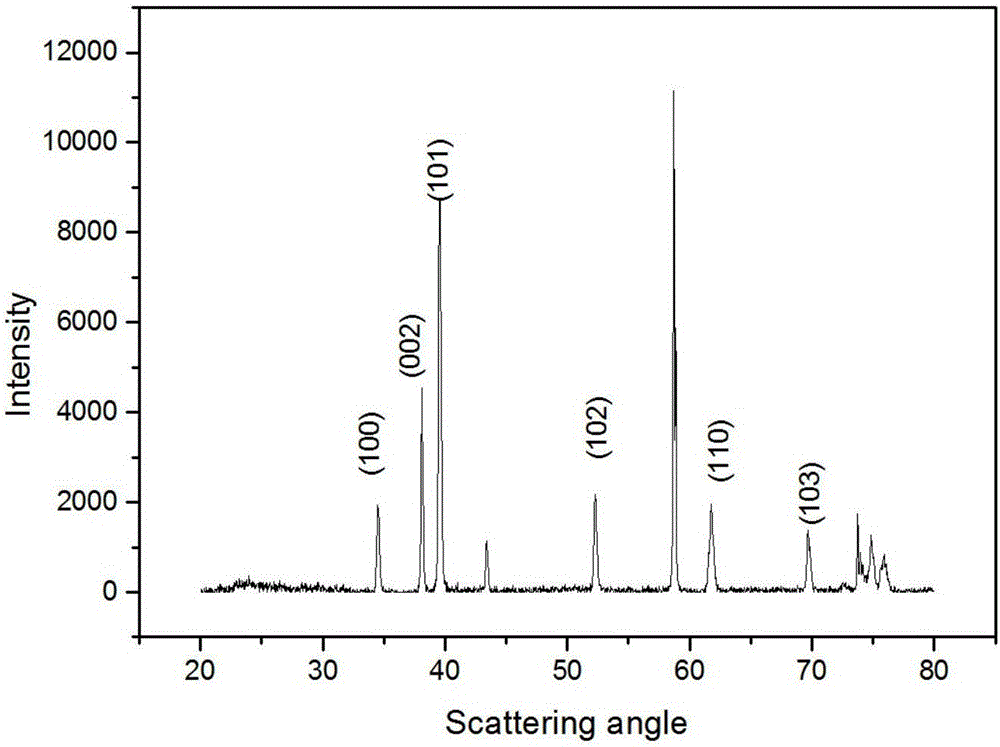 Ultrathin molybdenum carbide material and production method thereof