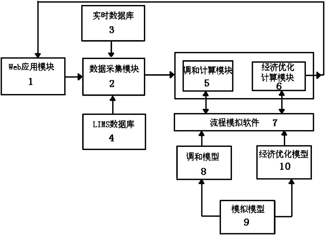 Delayed coking absorption stability optimization system based on equation-oriented method