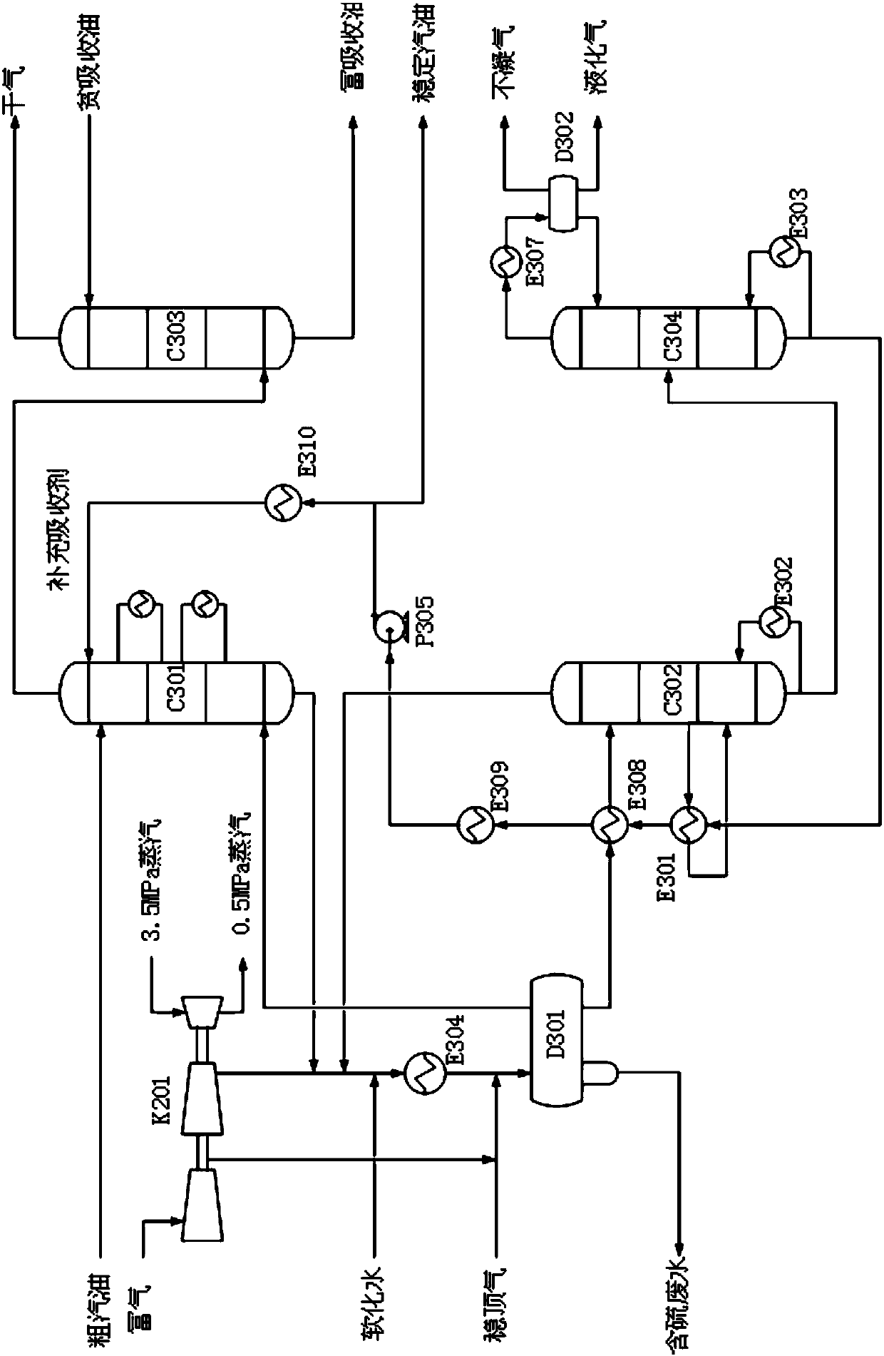 Delayed coking absorption stability optimization system based on equation-oriented method