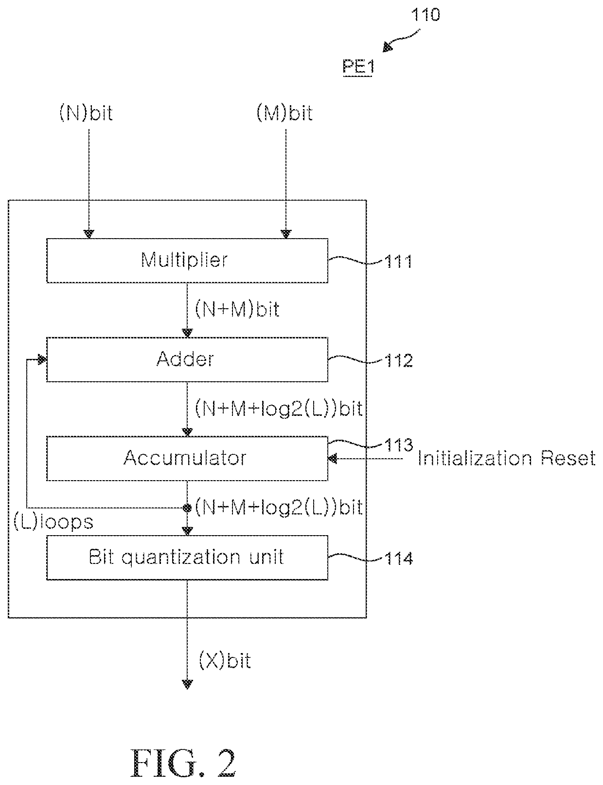 Npu for generating feature map based on coefficients and method thereof