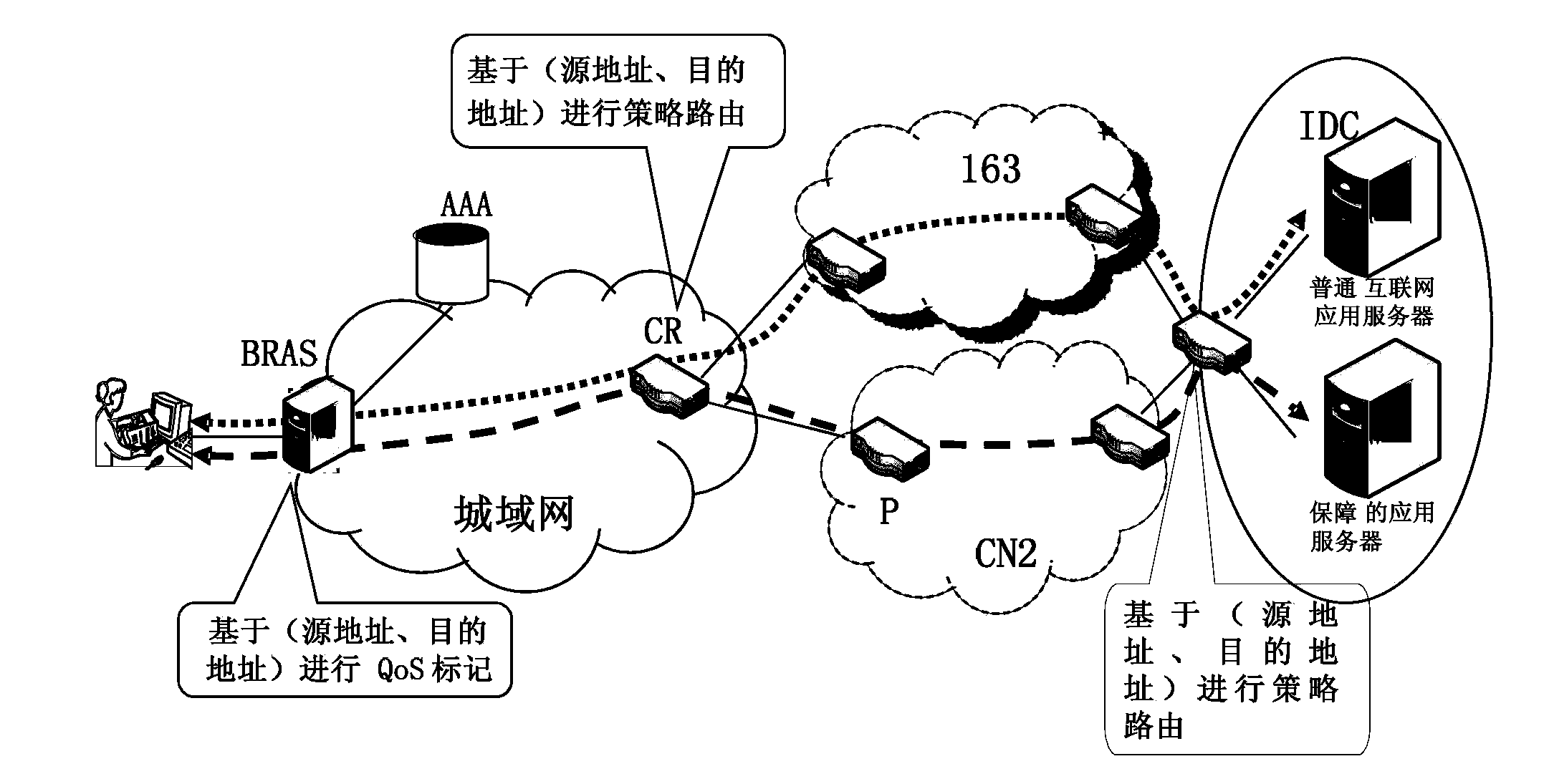 Method and system for realizing application differential guarantee