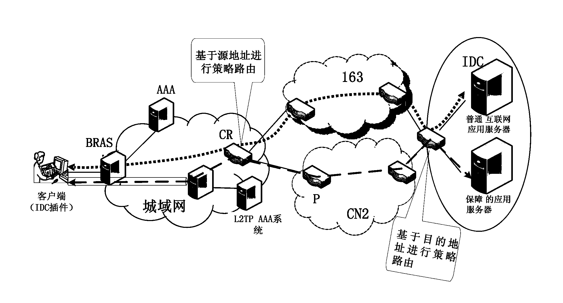 Method and system for realizing application differential guarantee