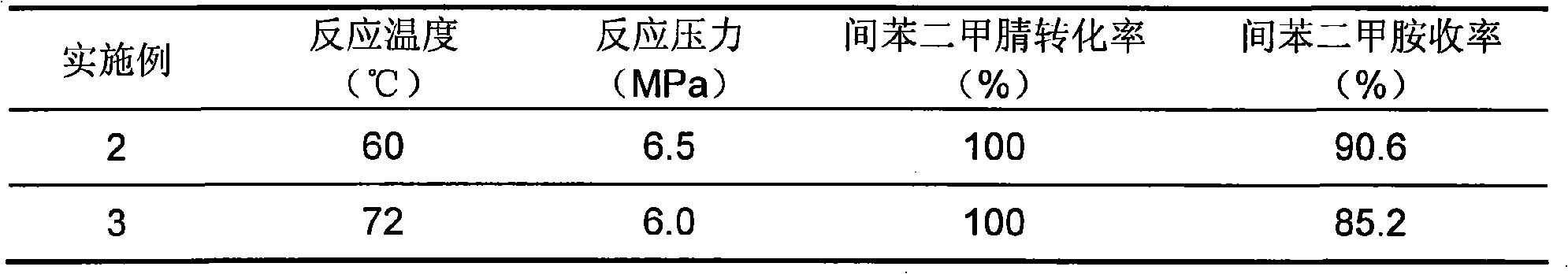 Process for preparation of meta-benzene dimethanamine by continuous hydrogenation reaction in stirring vessel