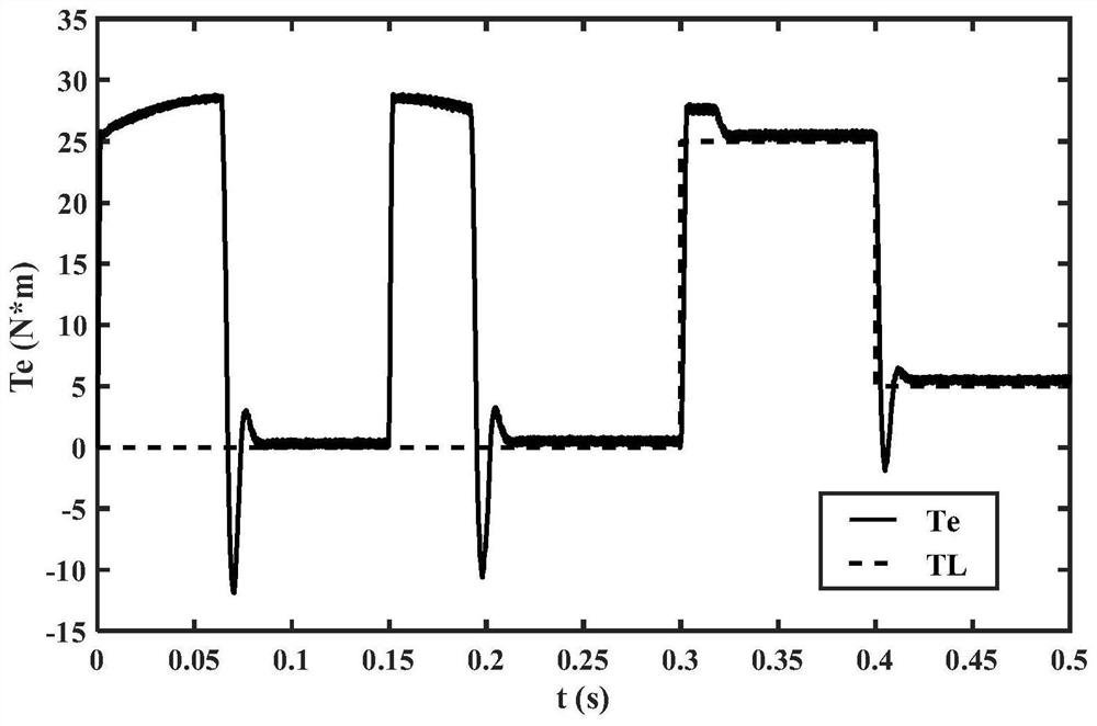 Sliding mode control system and modeling method for permanent magnet synchronous motor based on singular perturbation theory