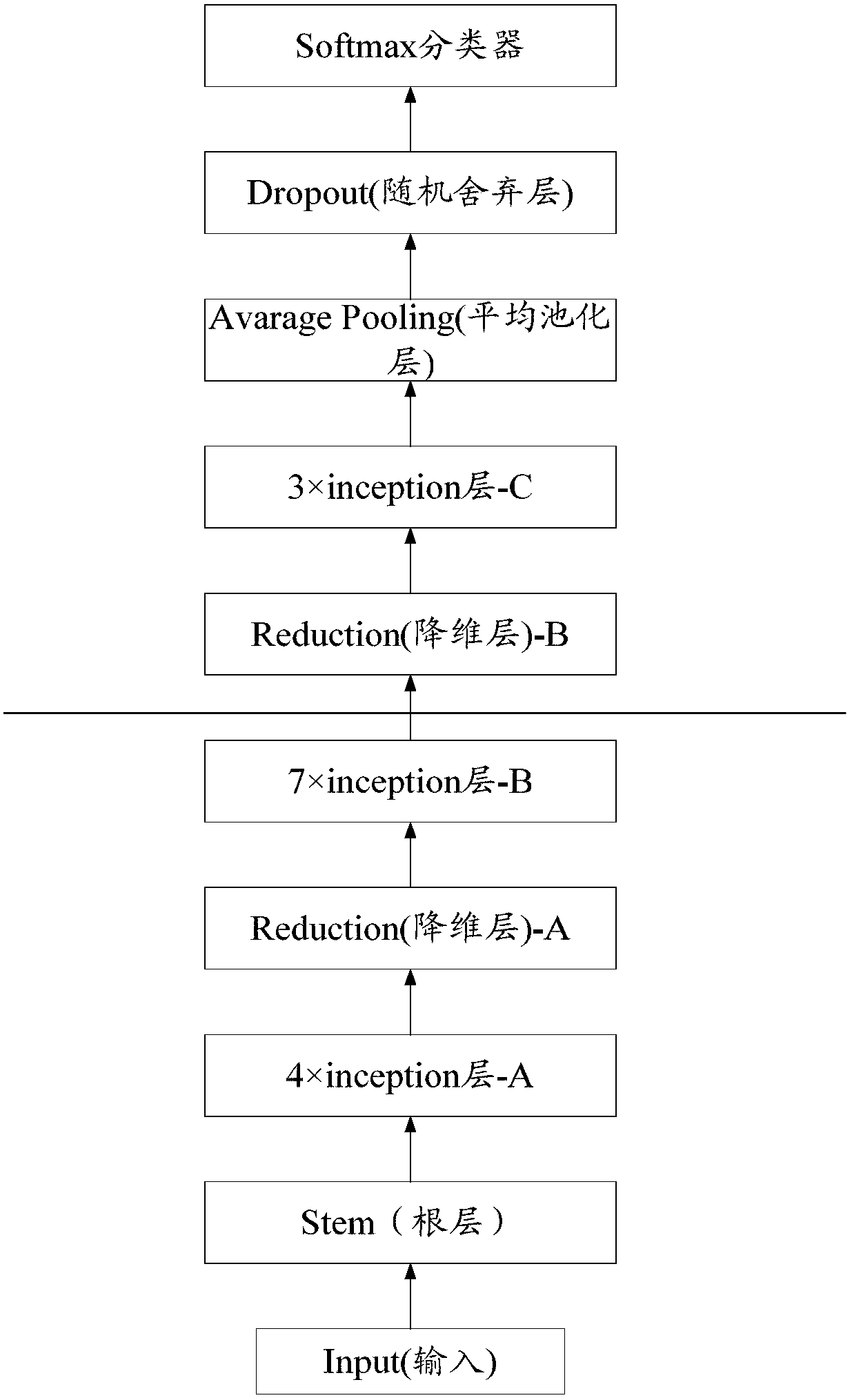 Method for constructing fracture recognition model and application