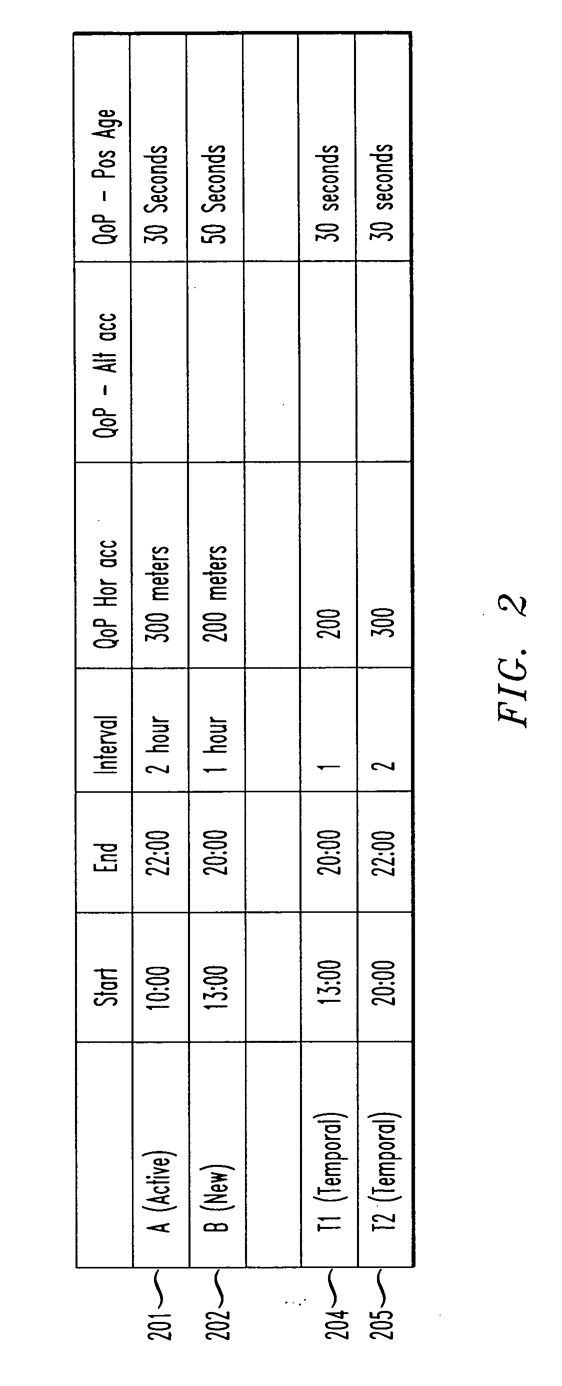 Creating optimum temporal location trigger for multiple requests