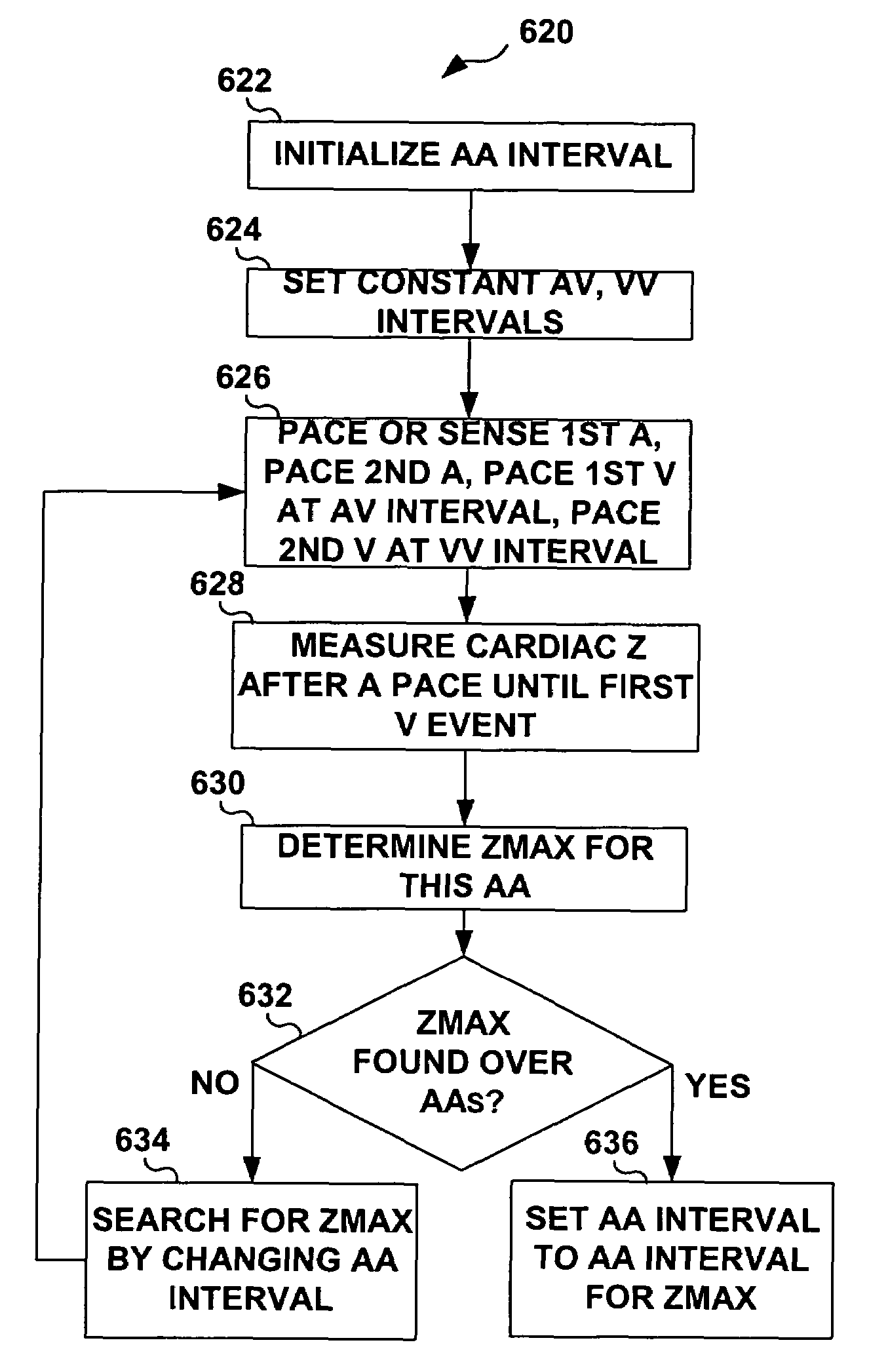 Algorithm for the automatic determination of optimal pacing intervals