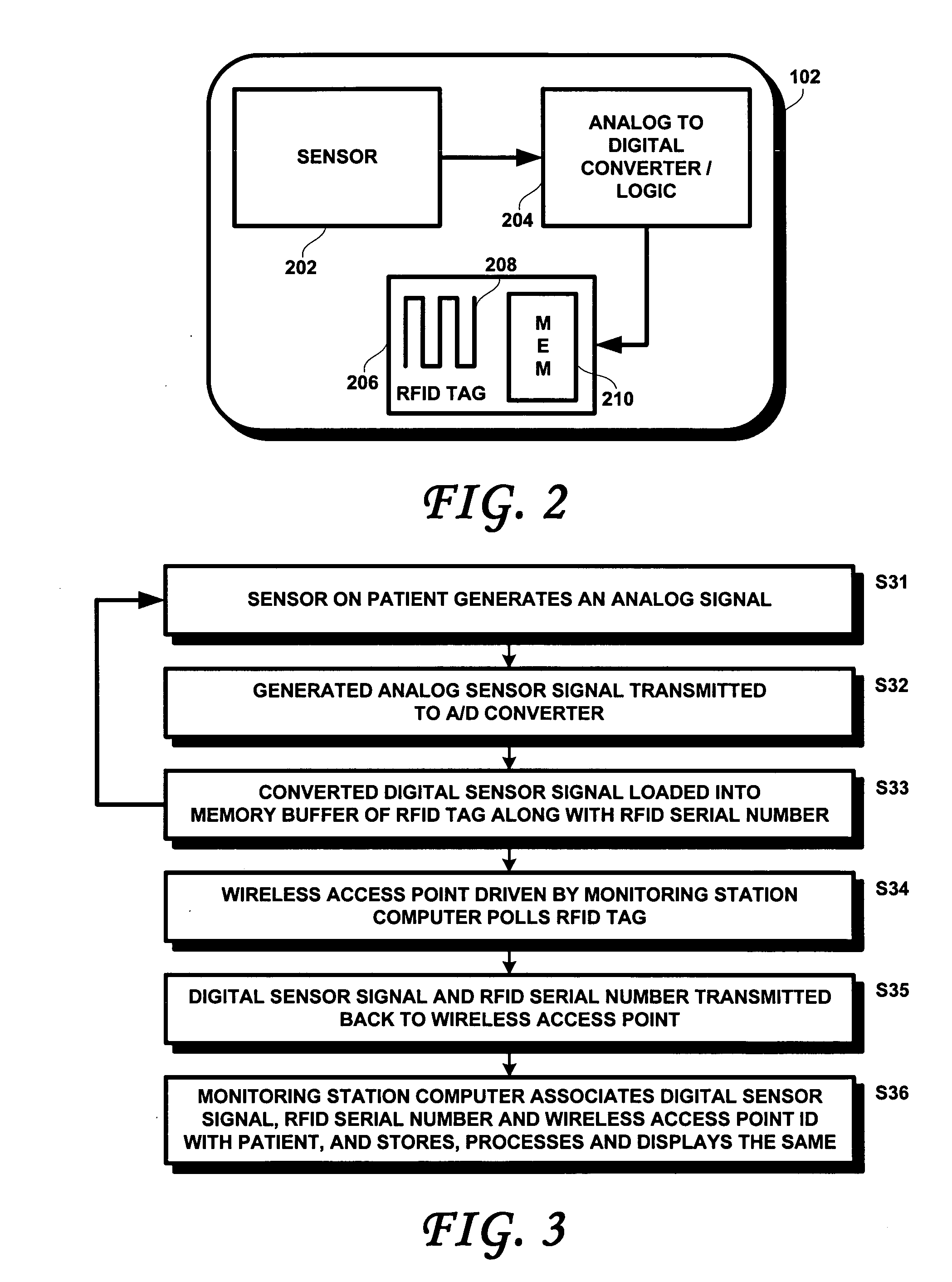 RFMON: devices and methods for wireless monitoring of patient vital signs through medical sensor readings from passive RFID tags