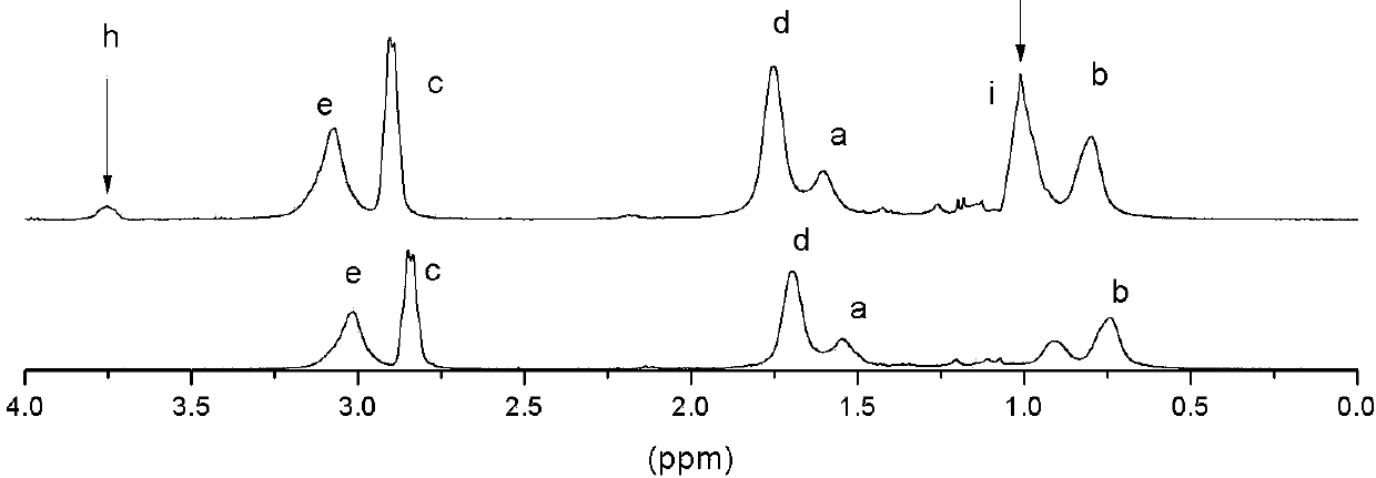 Preparation method of temperature and pH sensitive shell cross-linked polymeric micelle