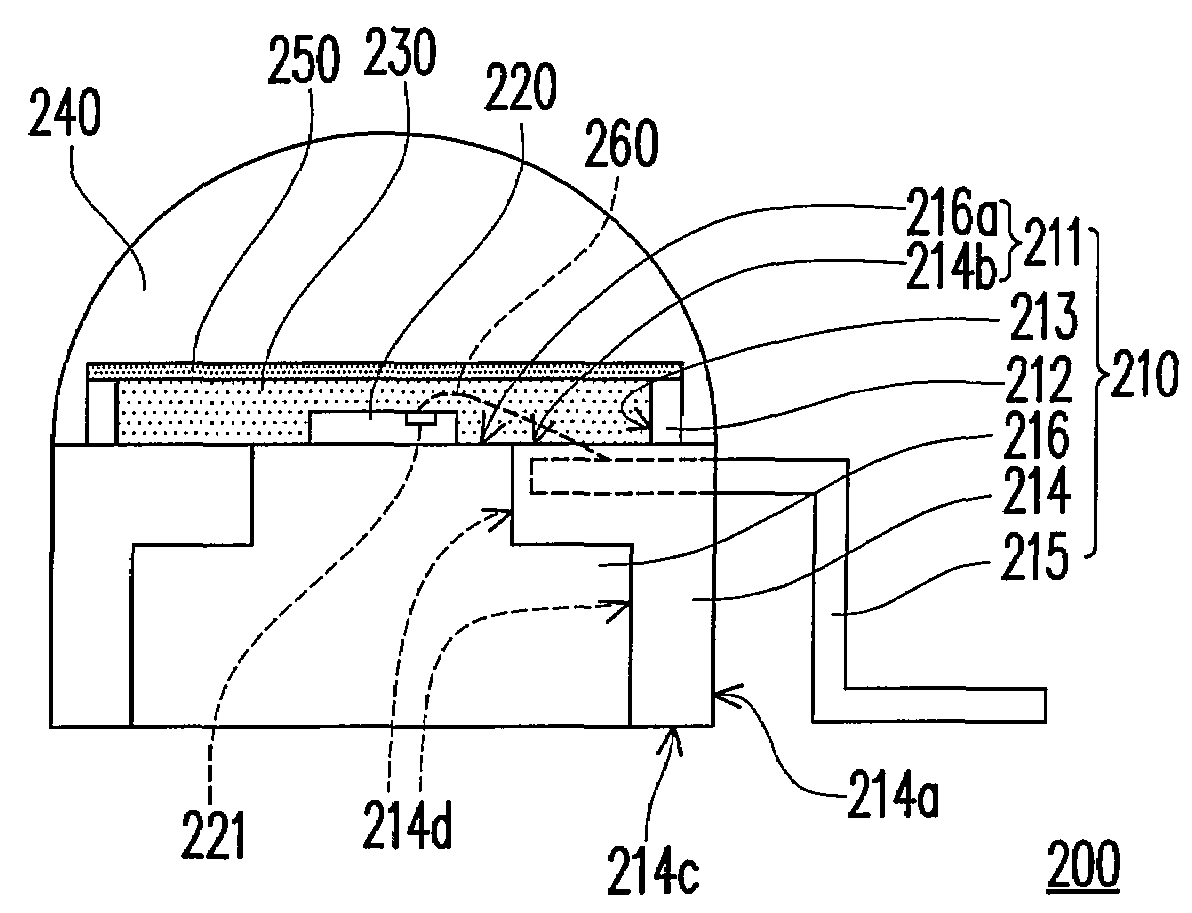 Light emitting diode package