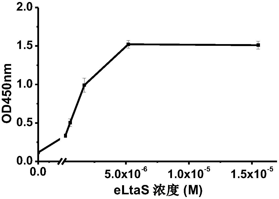 Application of eltas protein as a drug target for the prevention and treatment of insulin resistance-related diseases