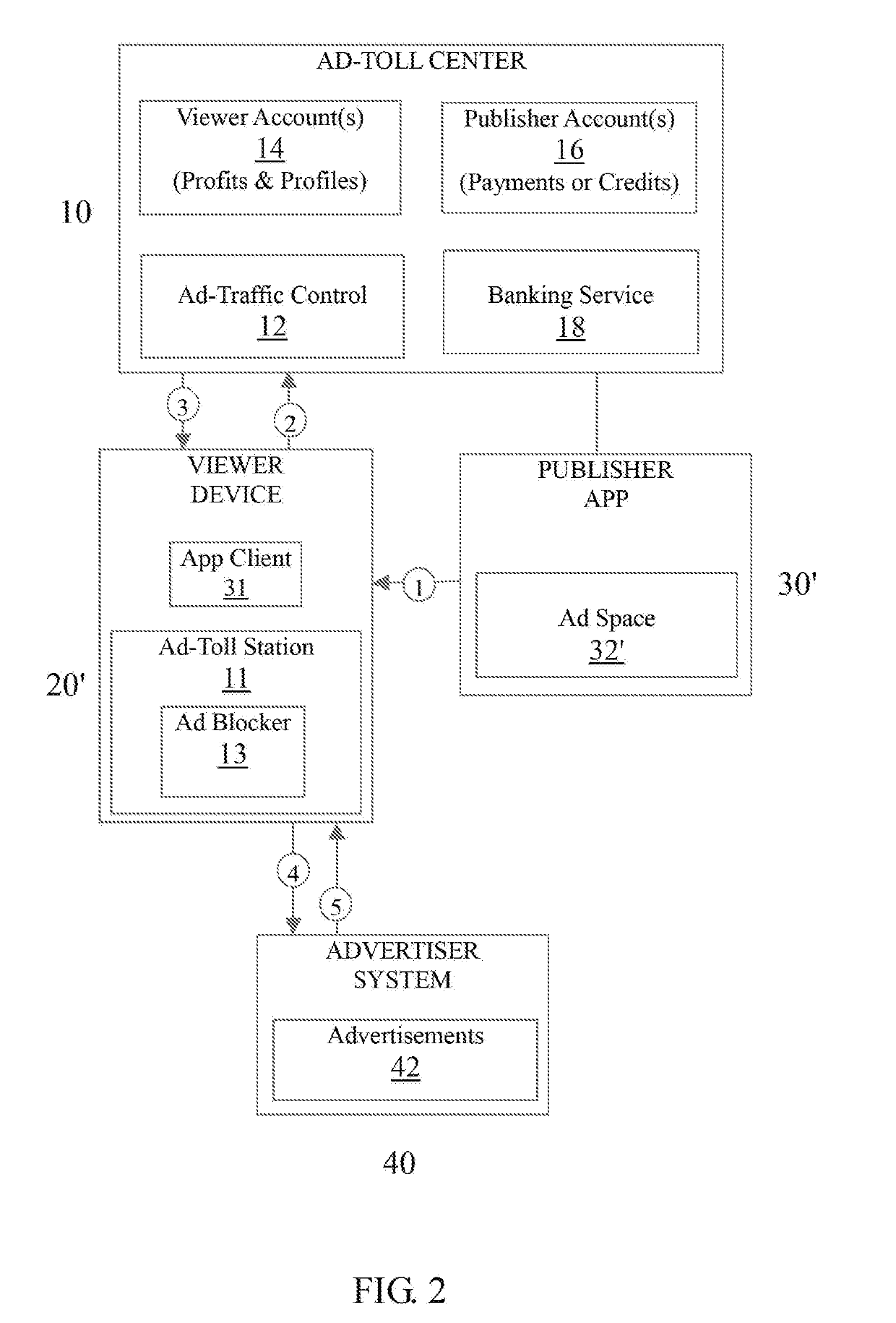 System and method for profit-sharing with viewers of online advertising