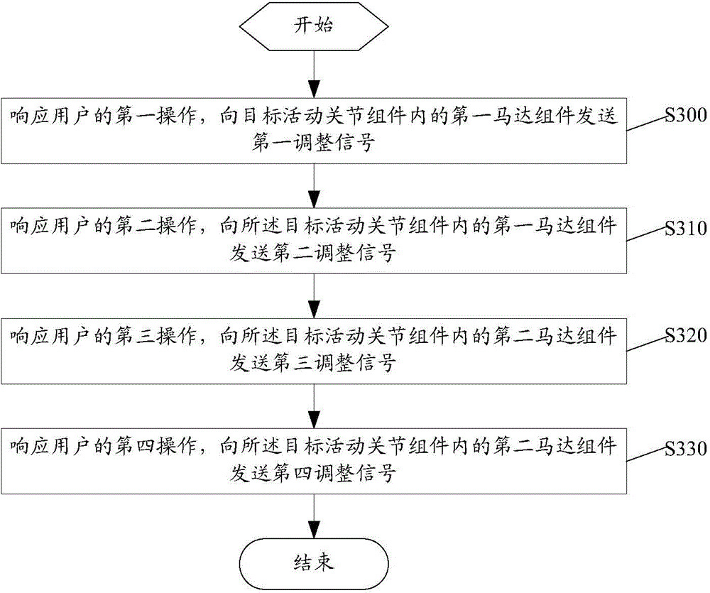 Support position adjusting method and device