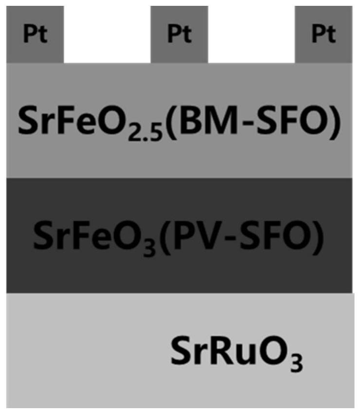 SrFeOx resistive random access memory with multi-valued characteristic as well as preparation and application of SrFeOx resistive random access memory