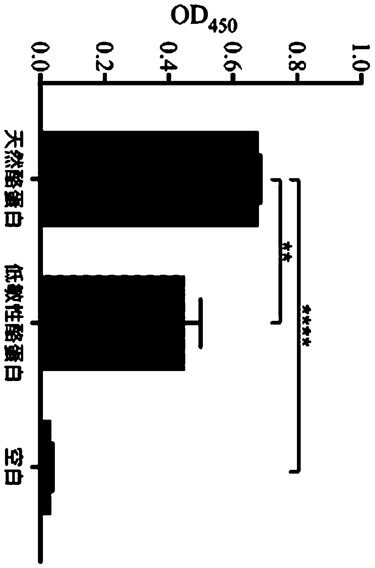 Preparation method of non-enzymatic hypoallergenic casein for inhibiting antigen immune presentation