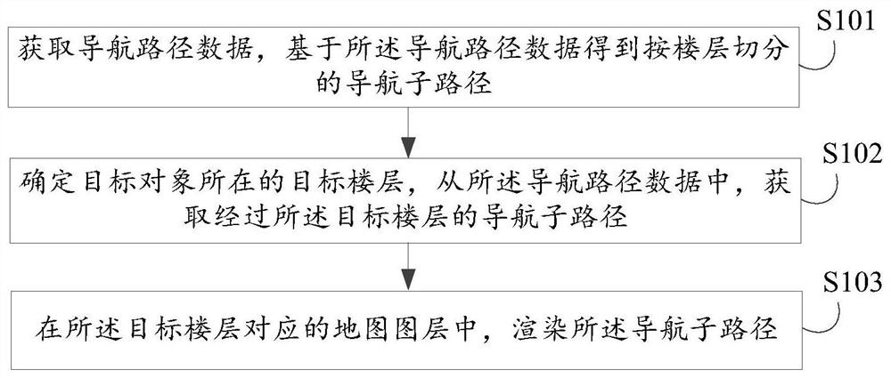 Path display method and device and computer program product