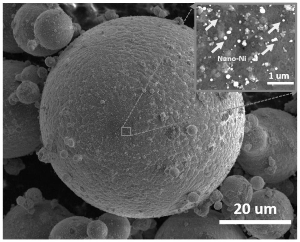 Powder for additive manufacturing and preparation method and application thereof