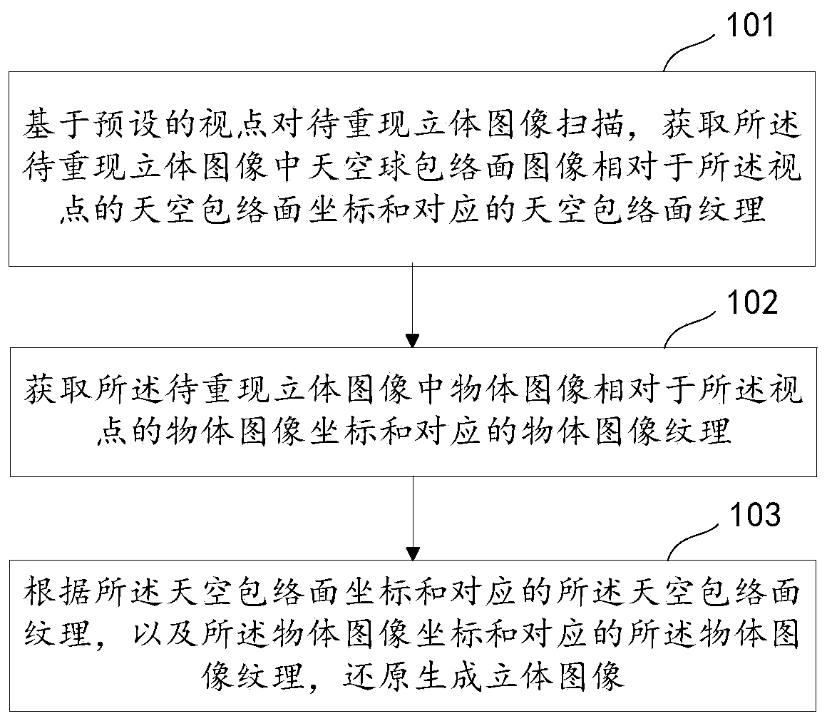 Stereoscopic image reproduction method and device, equipment and storage medium