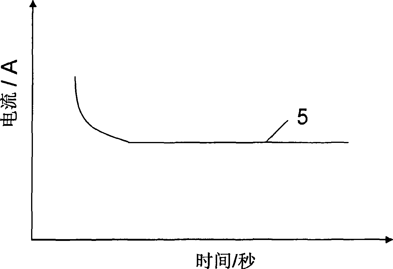 Miniaturised biosensor with optimized amperometric detection