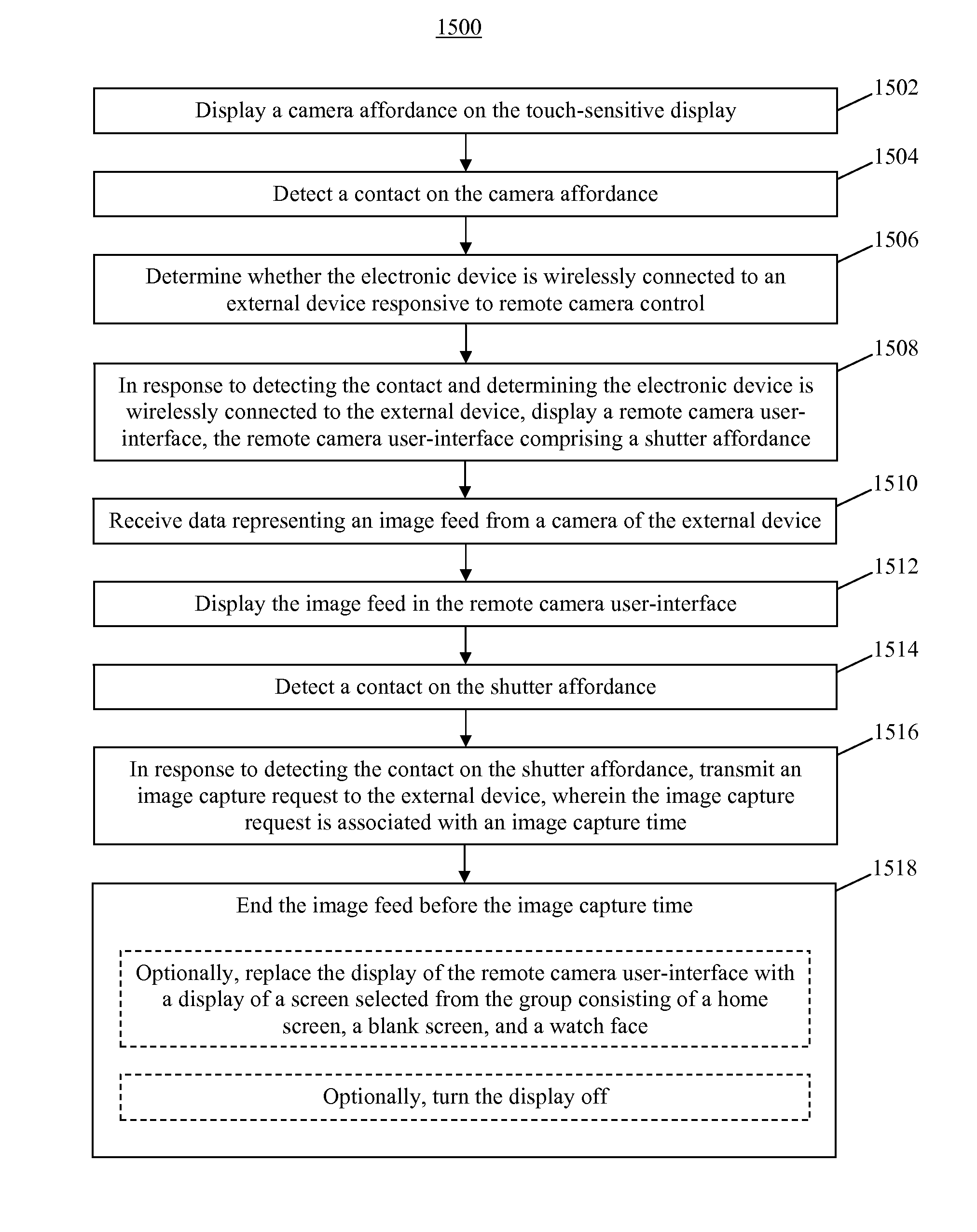 Remote camera user interface