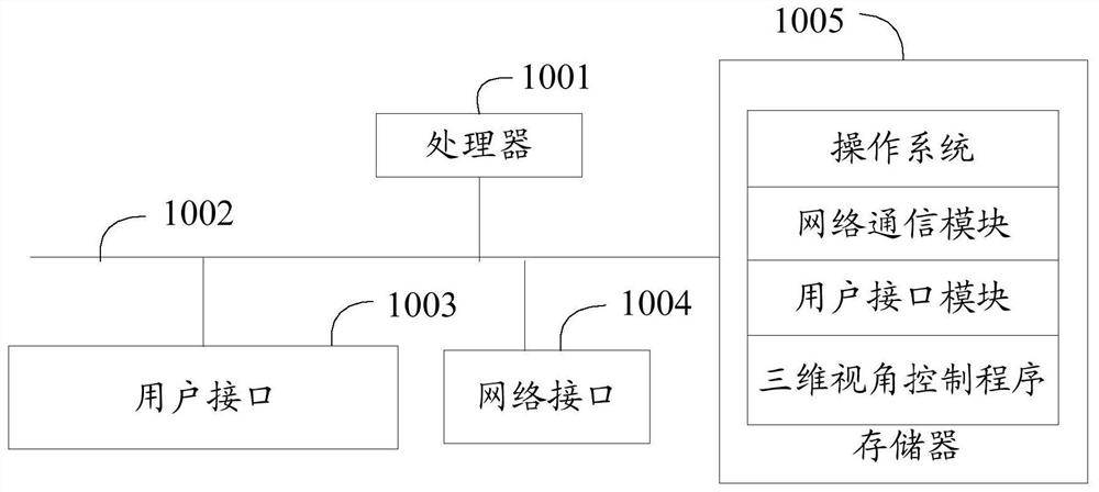 Three-dimensional viewing angle control method, device, equipment and readable storage medium