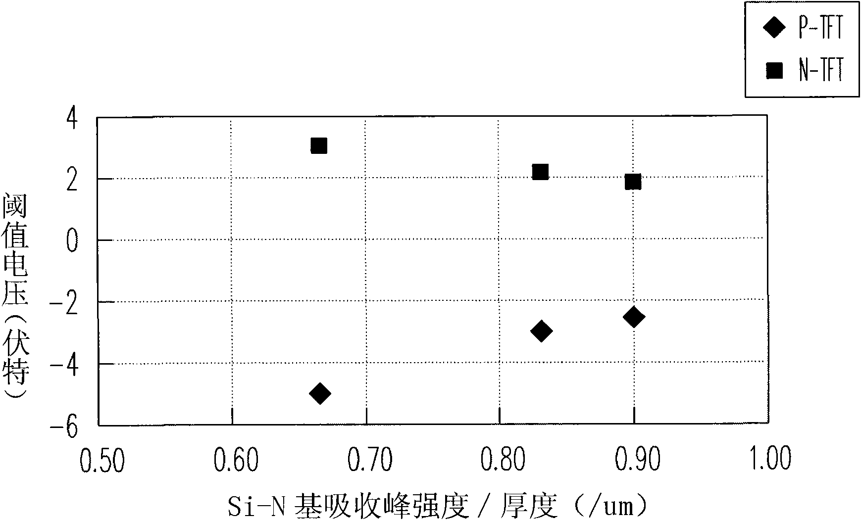 Dielectric layer