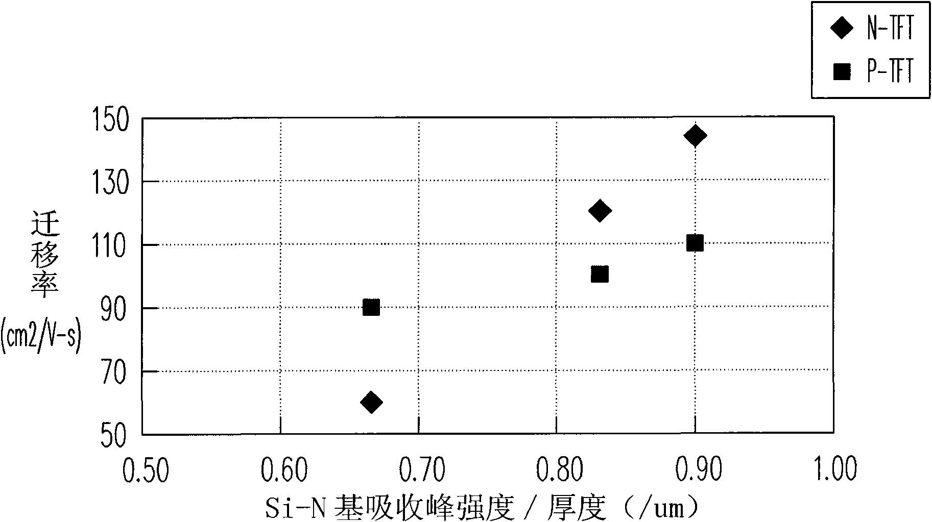 Dielectric layer