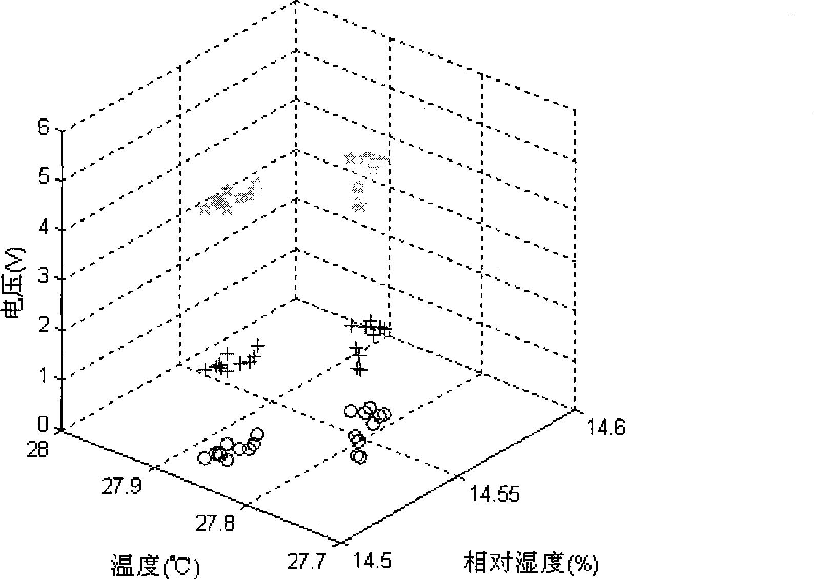 Multi-parameter self-confirming sensor and state self-confirming method thereof