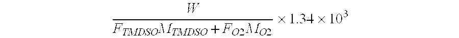 Process for Plasma Coating a Nanocomposite Object