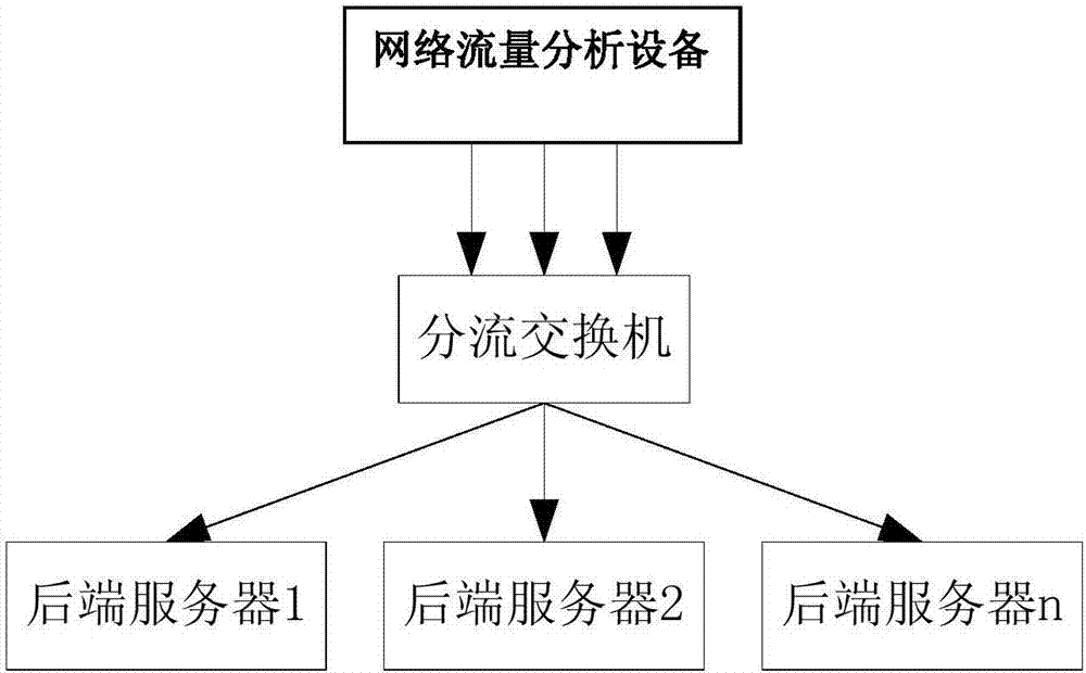 Quick multi-service matching and distributing method