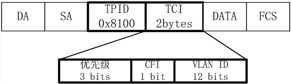 Quick multi-service matching and distributing method