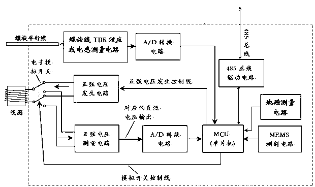 Three-dimensional measuring method and measuring system for underground deformation