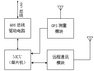 Three-dimensional measuring method and measuring system for underground deformation