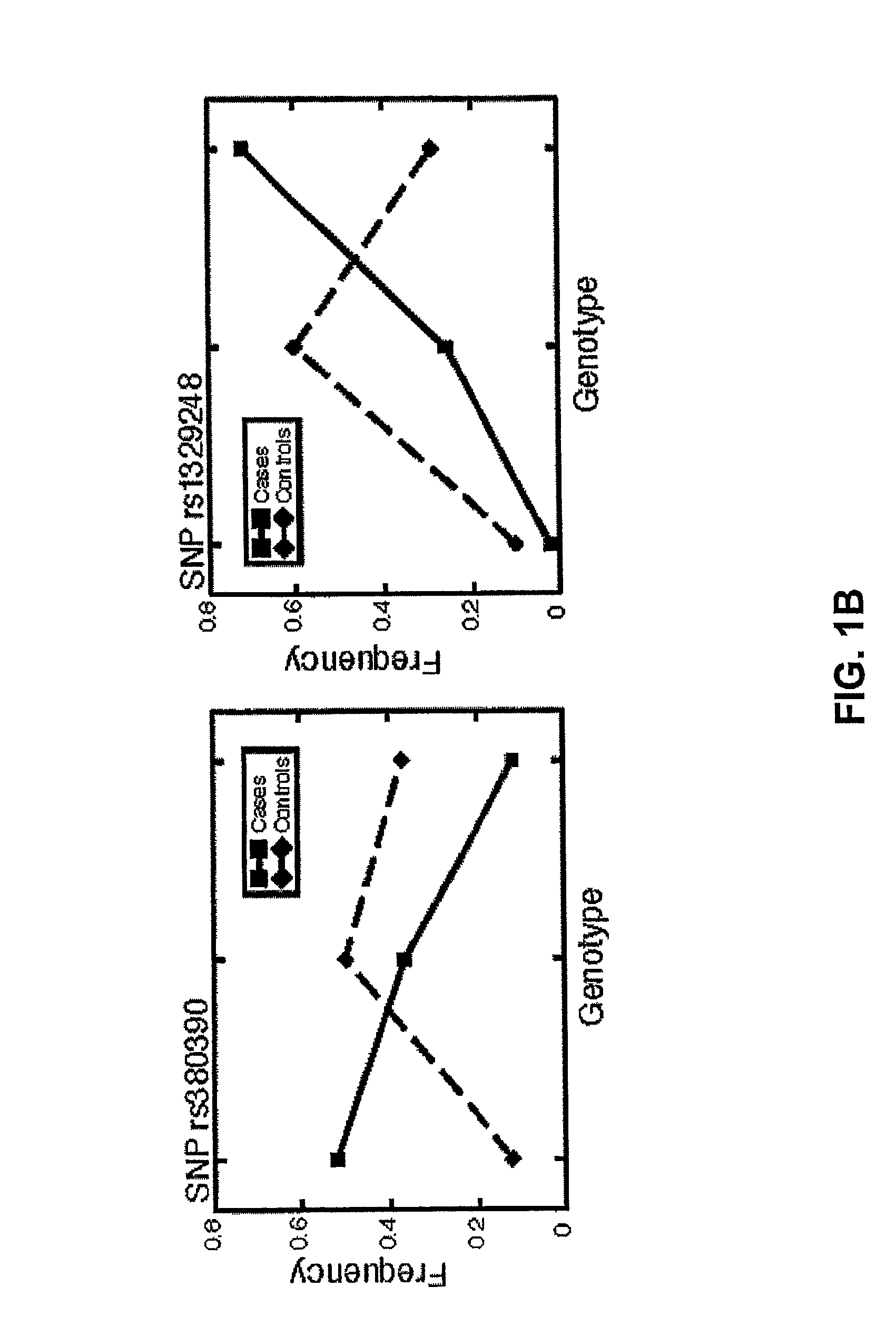 Methods and Compositions for Treating Ocular Disorders