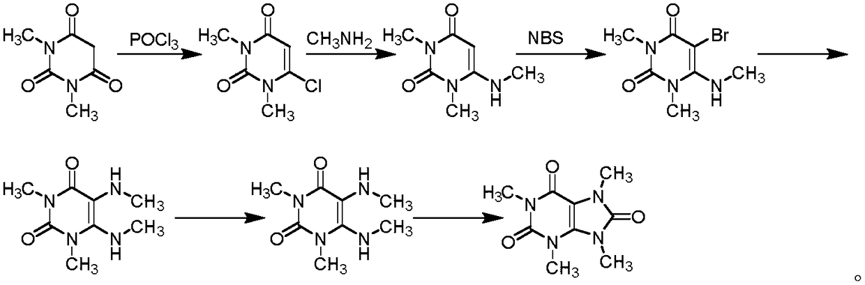 Preparation methods of three kinds of methyl uric acid compounds, intermediate and preparation method of the intermediate