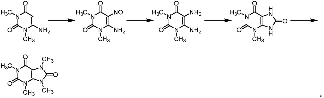 Preparation methods of three kinds of methyl uric acid compounds, intermediate and preparation method of the intermediate