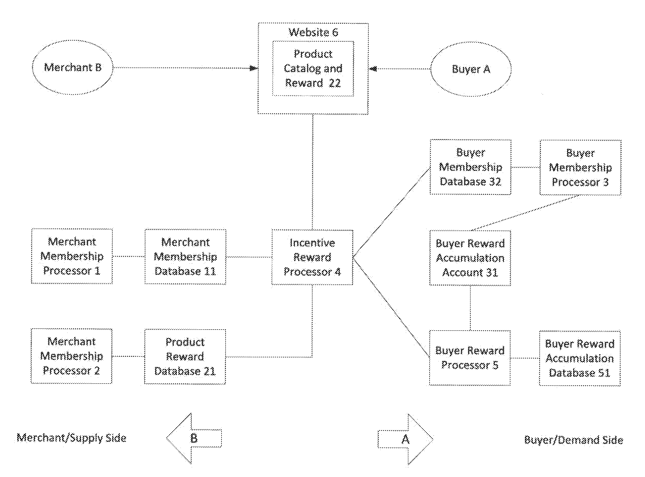 Online distribution and accumulation of incentive rewards